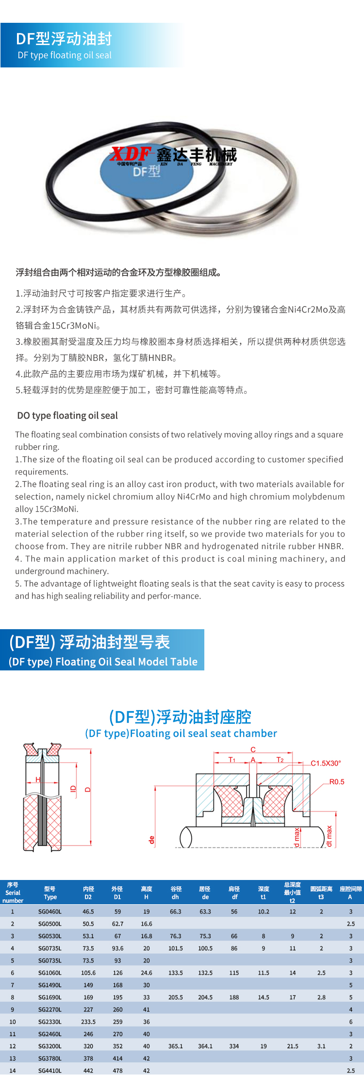 詳情-DF型油封.jpg